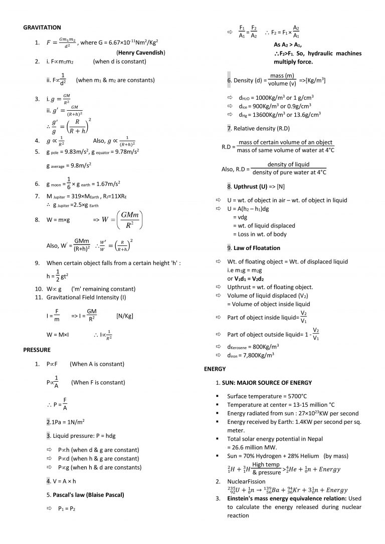 Some important formulae - Online Science Notes