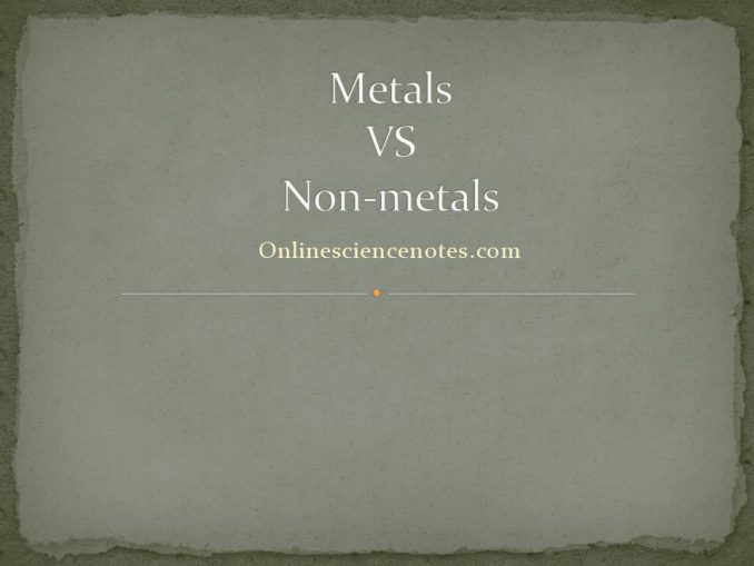 malleable and ductile Archives Online Science Notes