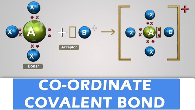 Co-ordinate covalent bond (Formation and properties)