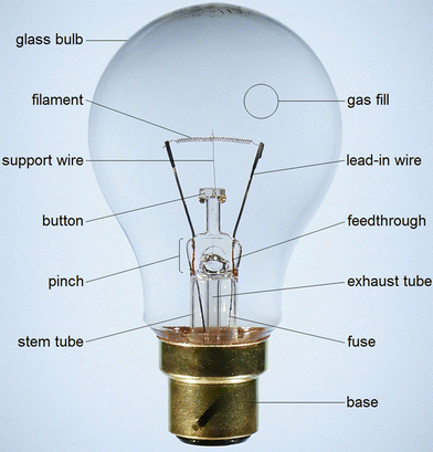 Lighting effect of electric current; Filament lamp and Fluorescent lamp ...