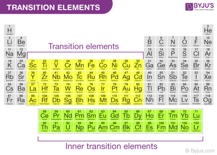 electronic-configuration-and-general-properties-of-d-block-elements-or